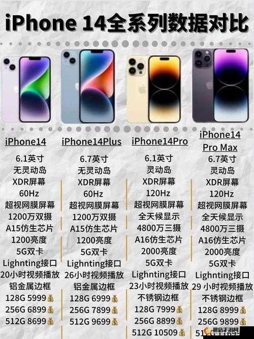 iPhone14 欧美日韩版本价格全方位对比