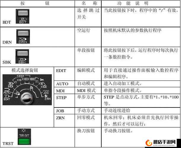 不朽王座联盟系统全面功能解析